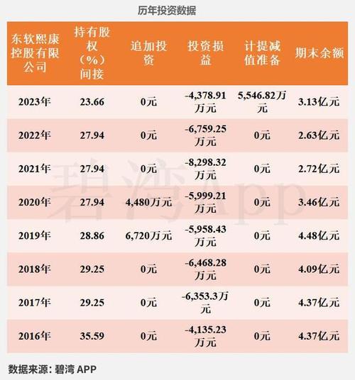 東軟集團股吧，東軟集團600718年報